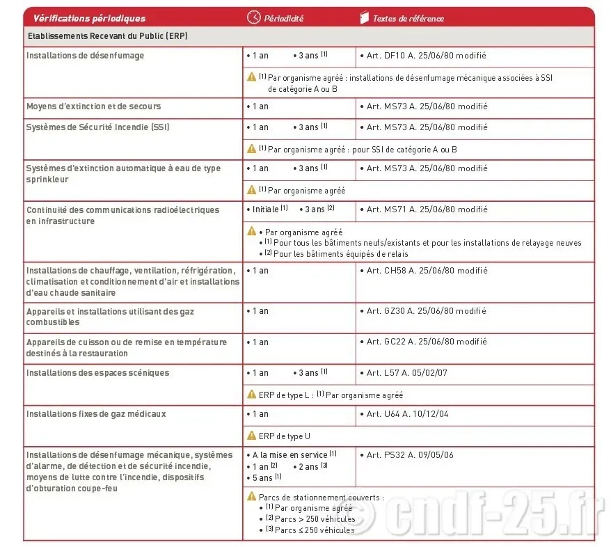 Obligation du détenteur de matériel de cuissowebp