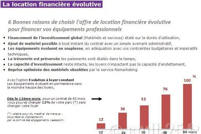 financement projet